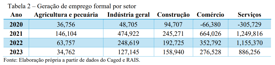 Tabela_2__Geração_de_emprego_formal_por_setor.png