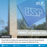 Resultado da eleição de representação discente de graduação junto ao Conselho Gestor do campus de Ribeirão Preto